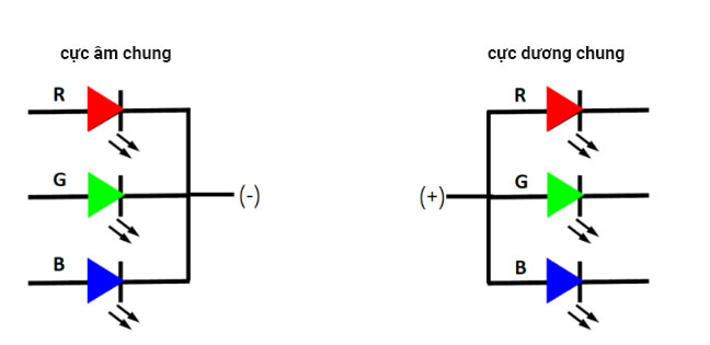 Đèn lED RGB cực dương chung và cực âm chung