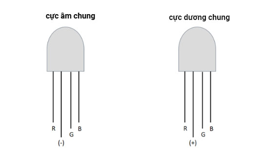 chân đèn lED RGB